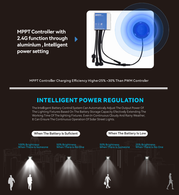 125w all in one solar street light